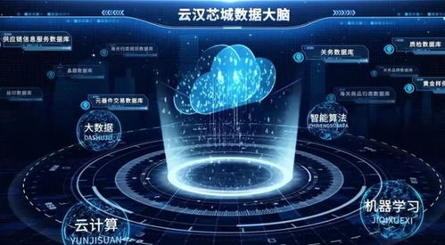 資訊盤點 卡奧斯、云漢芯城、致景科技、銳錮商城與網絡技術服務行業新動態