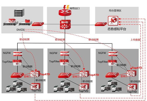 惡意程序百萬(wàn)個(gè)，天融信全能沙箱為您構(gòu)筑企業(yè)網(wǎng)絡(luò)防護(hù)屏障