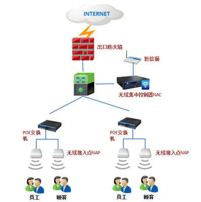 構(gòu)建高效、安全的數(shù)字化基石 深信服企業(yè)網(wǎng)絡(luò)技術(shù)服務(wù)解決方案